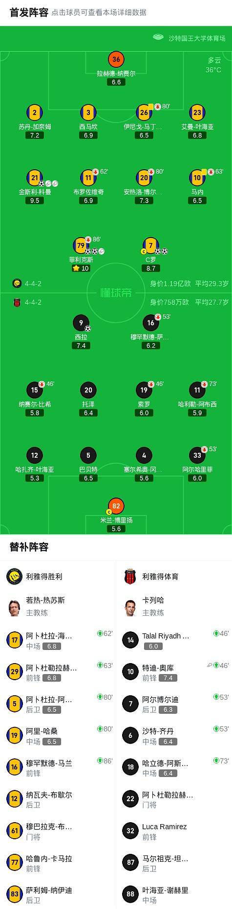 贝博体育-包含C罗赛事官方发布出色防守新规，利物浦争议不断！的词条