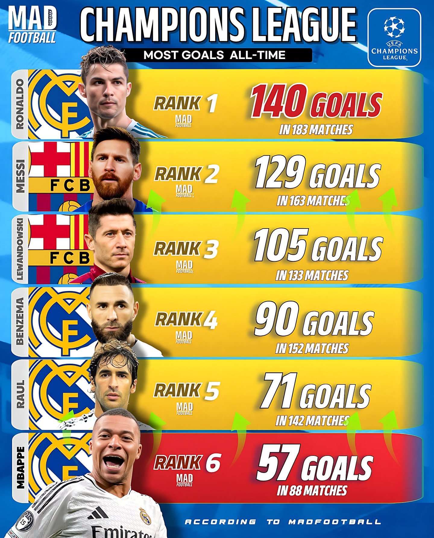 包含姆巴佩回归赛场,逆转首场状态亮眼,中国队观众沸腾!的词条 包含姆巴佩回归赛场,逆转首场状态亮眼,中国队观众沸腾!的词条